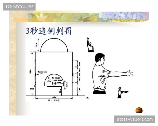 篮球计时规则详解：24秒、8秒和回场违例如何判定？