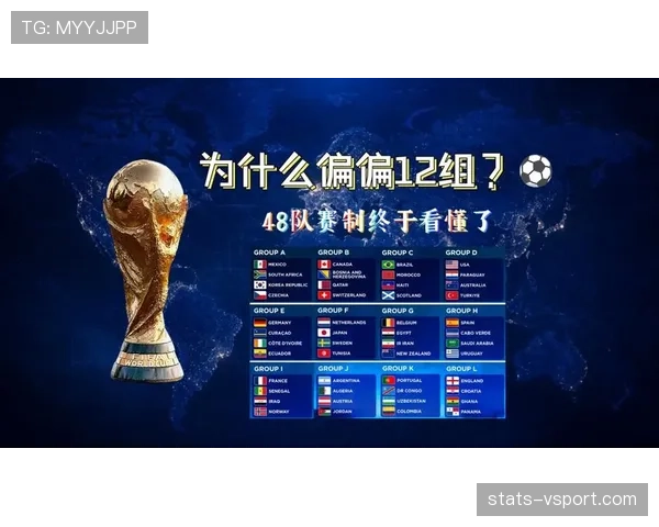 2026世界杯最新小组确认规则 2026世界杯最新小组确认规则