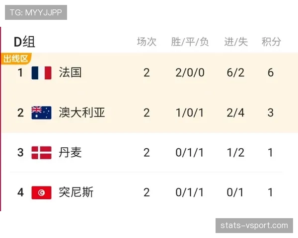 突尼斯世界杯F组出线前景分析